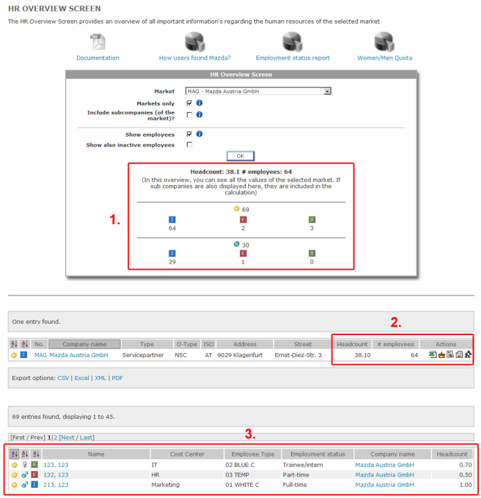 HR Overview