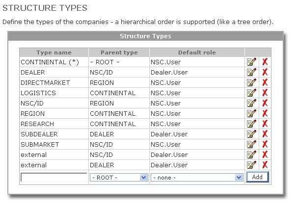 default role assignment