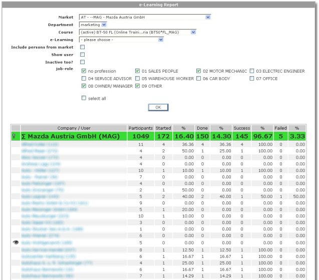 e-Learning Report